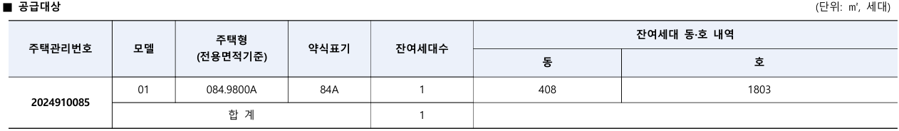 e편한세상금빛그랑메종 공급대상