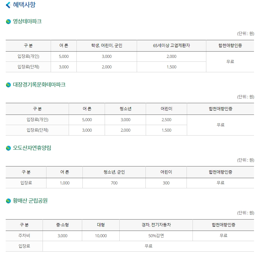 합천 고향사랑기부제 혜택