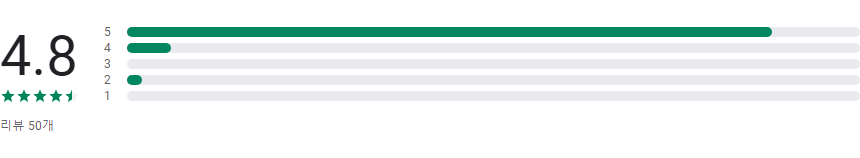서울시립미술관 전시 도슨팅. 서울 9월 전시, 미술관 관람을 더욱 풍성하게