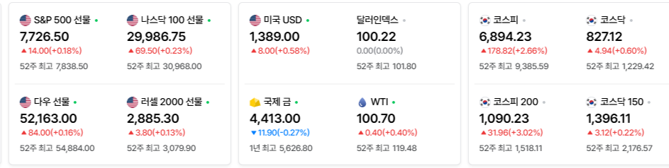 2026-09-18, 장마감 미국 증시현황 [출처=네이버 Pay 증권 제공]-2