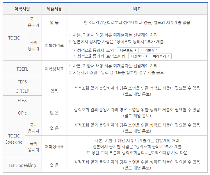 카투사 지원 제출 서류