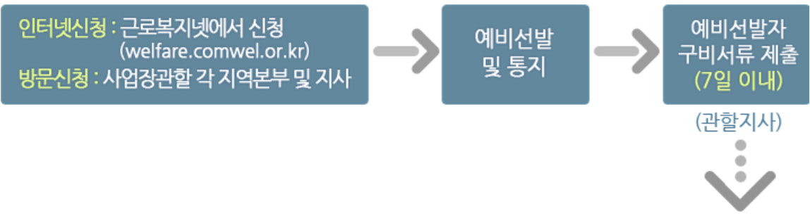 근로복지공단 자녀양육비