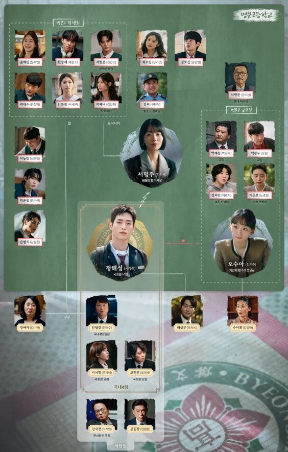 언더커버 하이스쿨 인물분석과 하이라이트 드라마보기