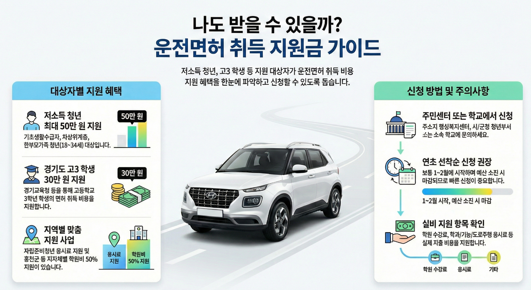 운전면허 취득 지원금 가이드 인포그래픽
