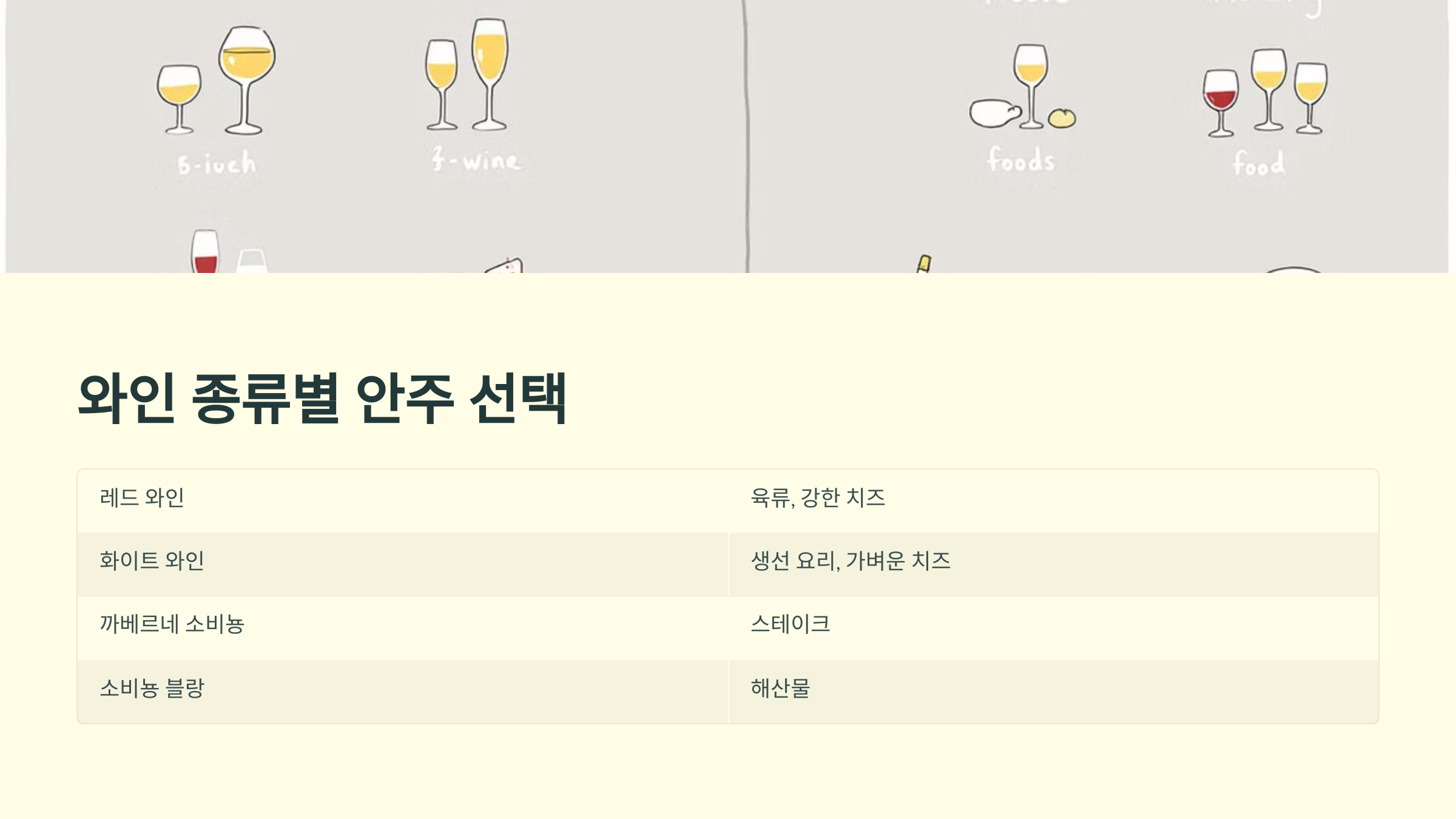 와인 안주 5가지 추천