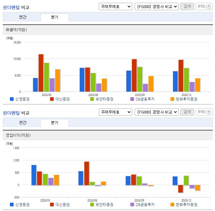 신영증권_업종분석