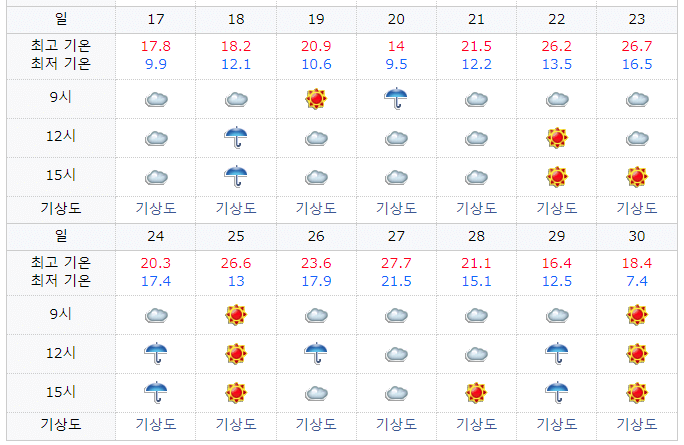 2022년4월도쿄날씨2