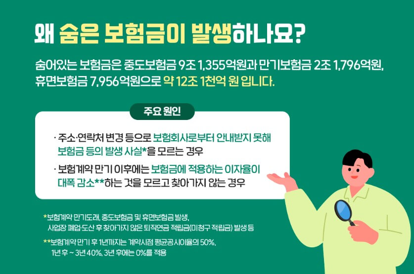 숨은 보험금 발생 원인