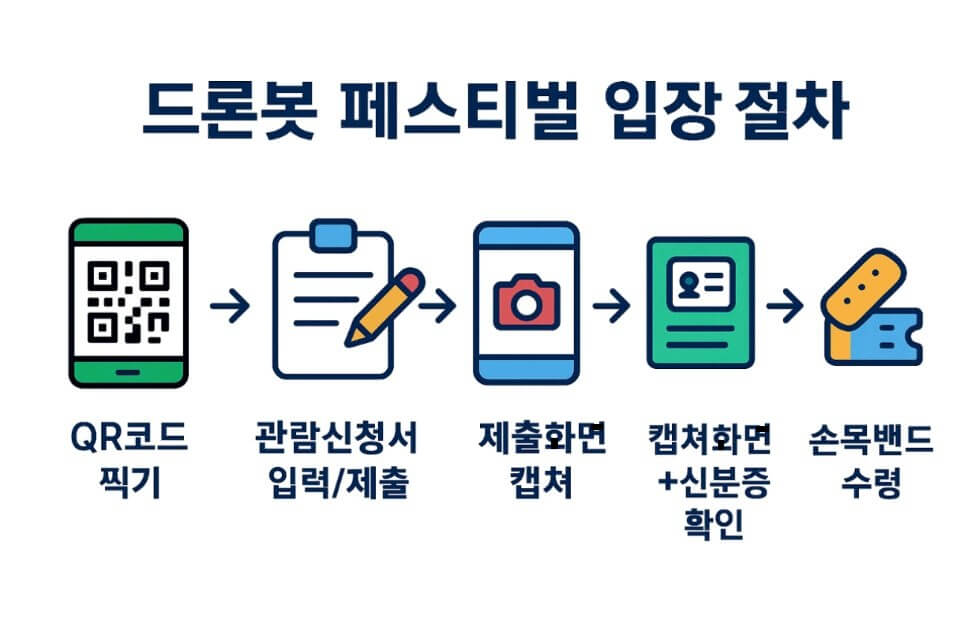 양주 드론 페스티벌, 가족 나들이 추천