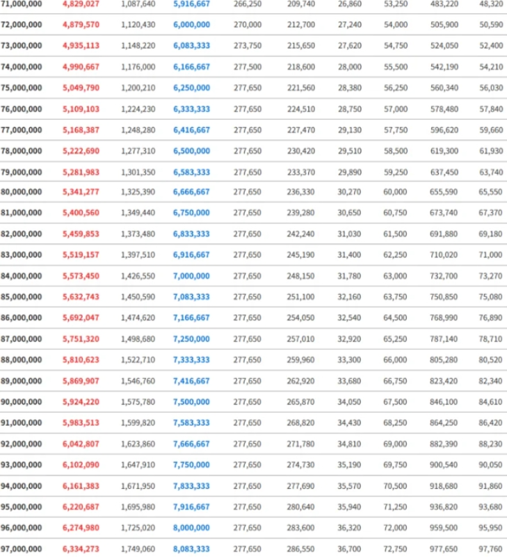 2025 연봉 실수령액표 연봉계산기