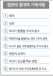 정관의 절대적 기재사항-표