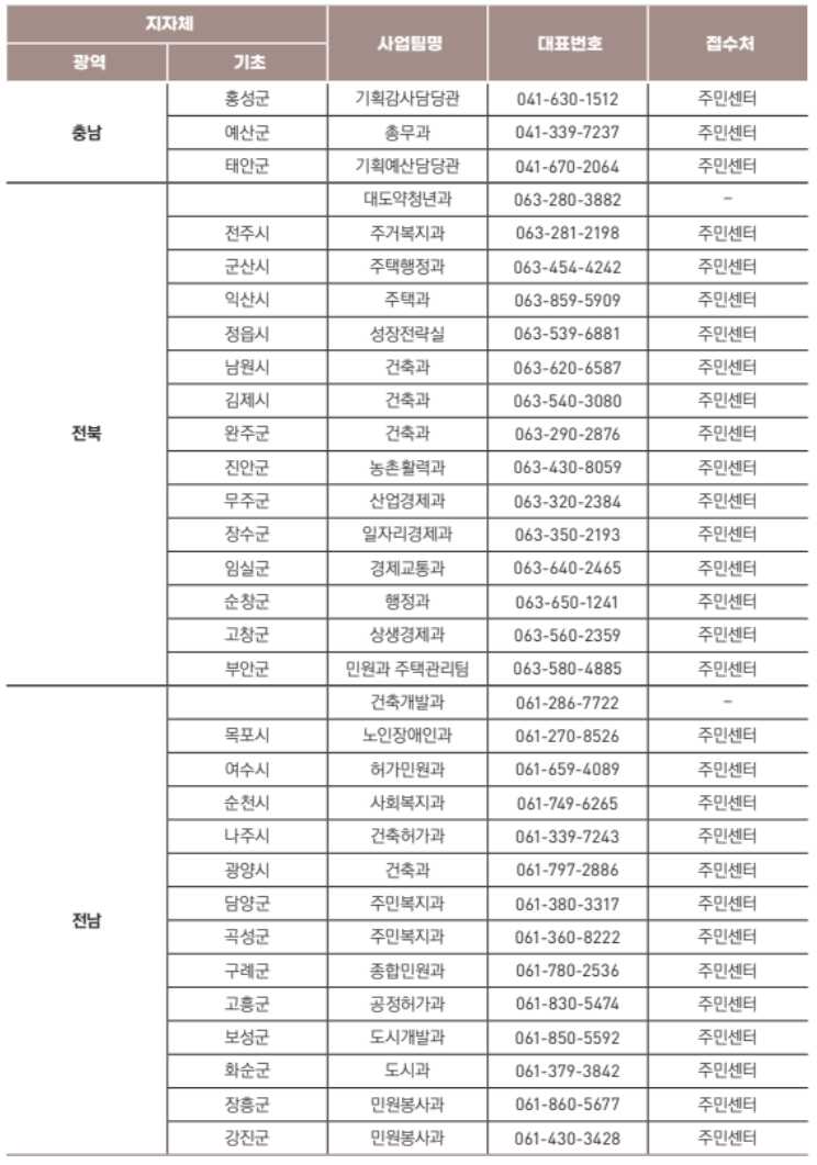 청년 월세 지원