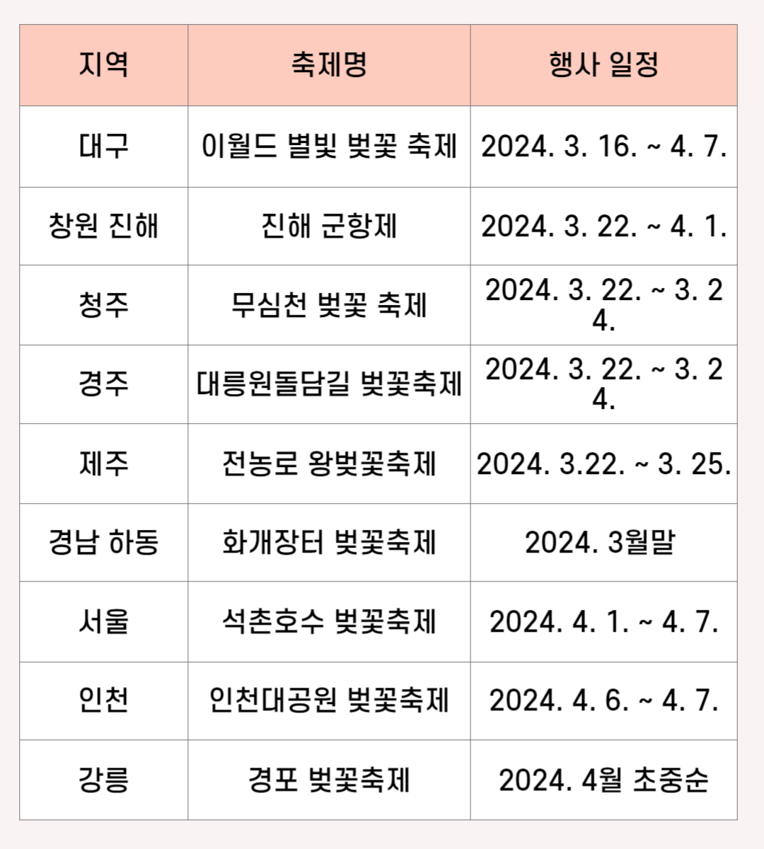 2024년 벚꽃 개화시기