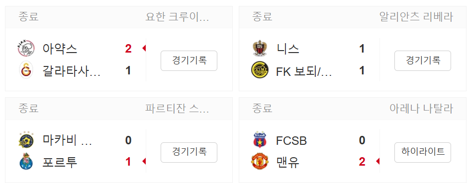 UEFA 유로파리그 일정 및 조별 순위 총정리