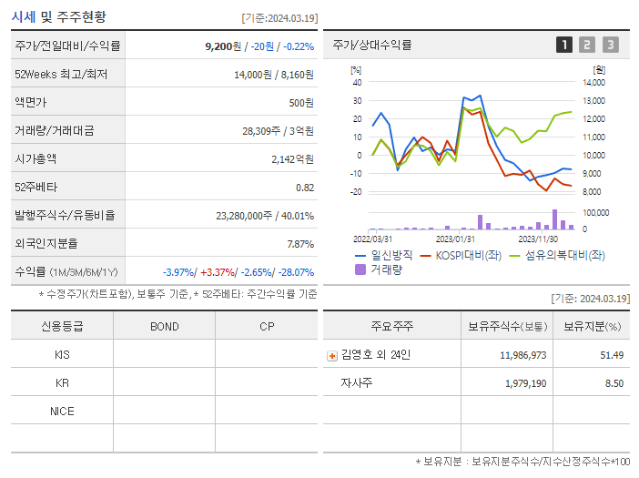 일신방직_기업개요
