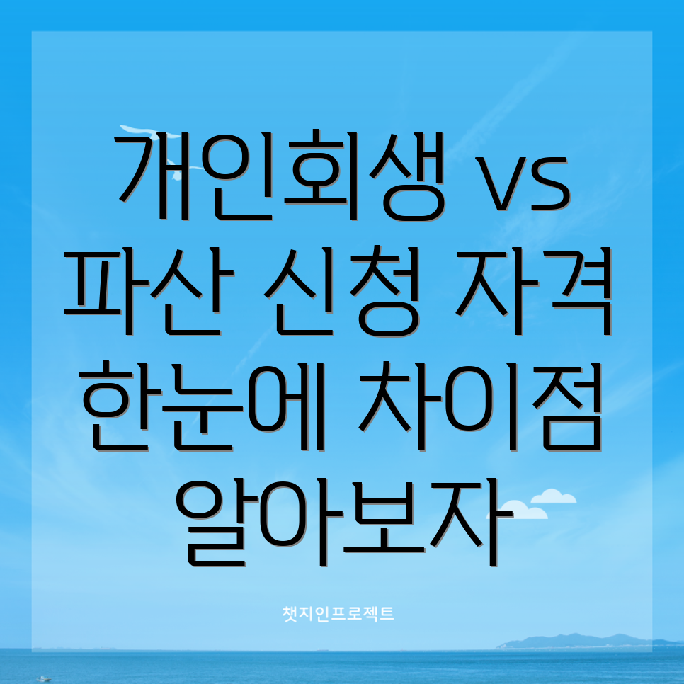 개인회생과 파산 신청