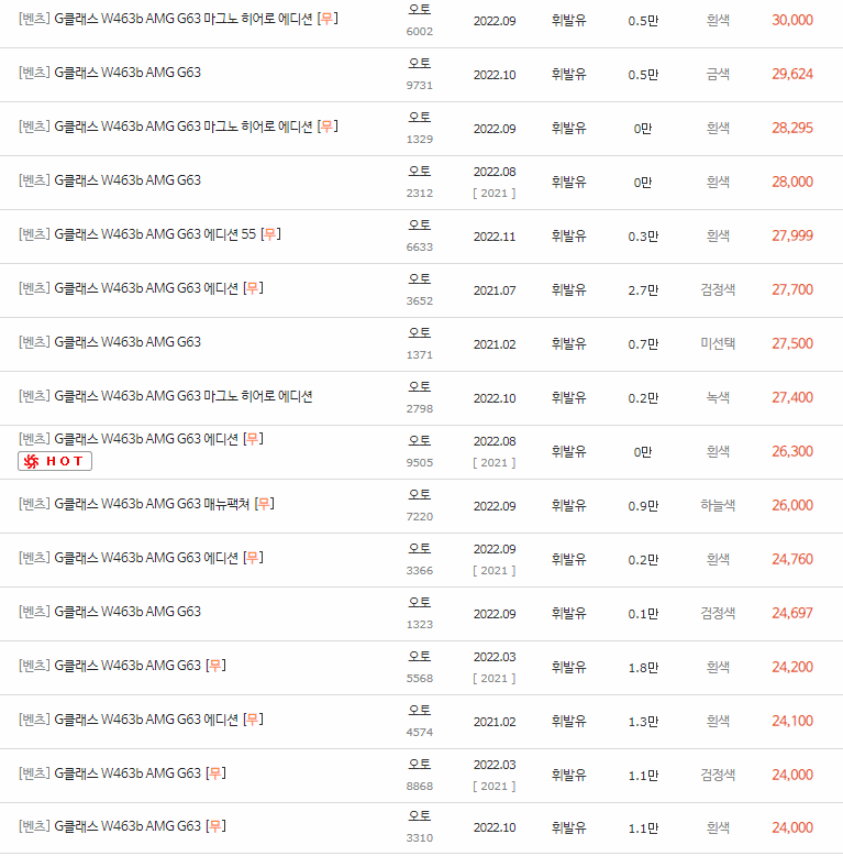 2019~2023년식 벤츠 G바겐(W463b) 중고차 시세