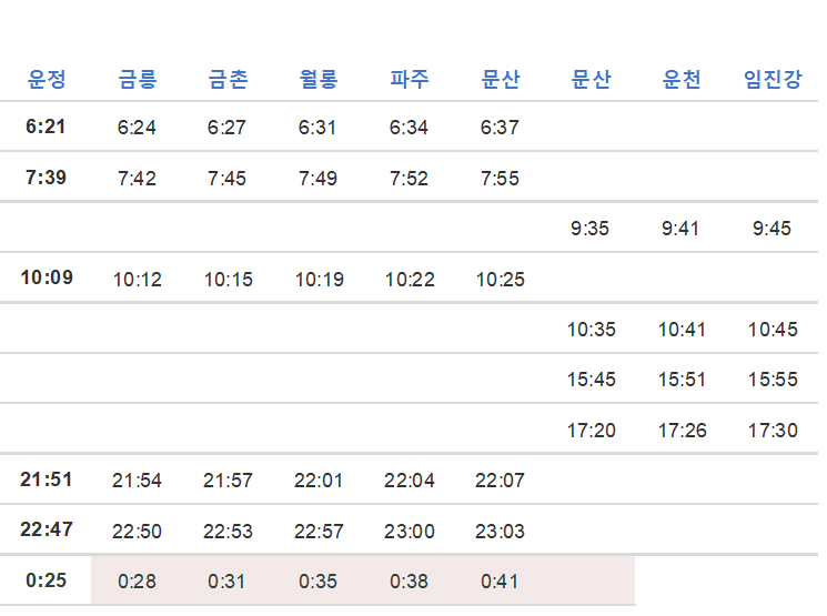 경의중앙선 운정 문산행
