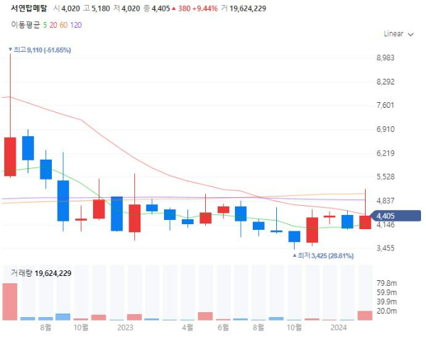자동차차체관련주대장주수혜주TOP5_서연탑메탈