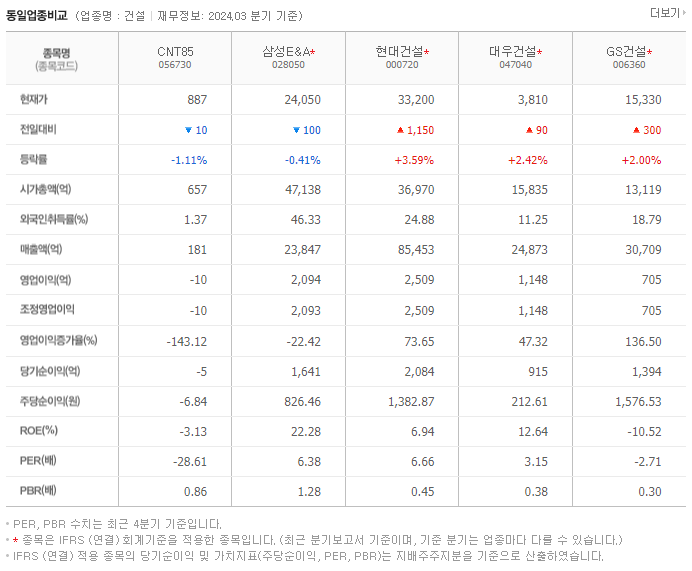 CNT85_동종업비교자료
