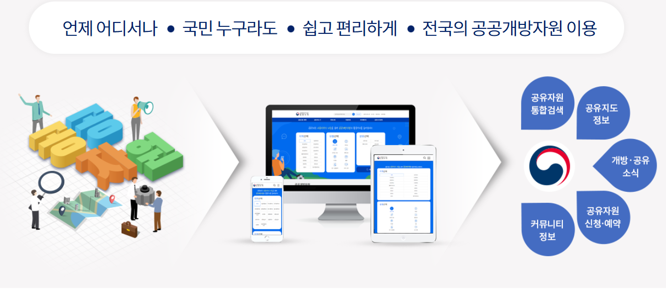 공유누리 서비스