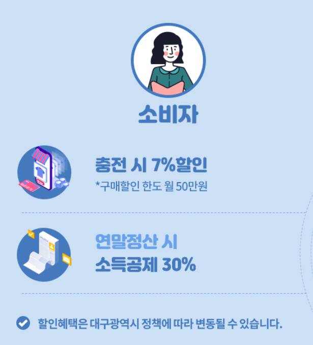 대구로페이 사용방법 완벽정리! 발급부터 충전&amp;#44; 결제까지