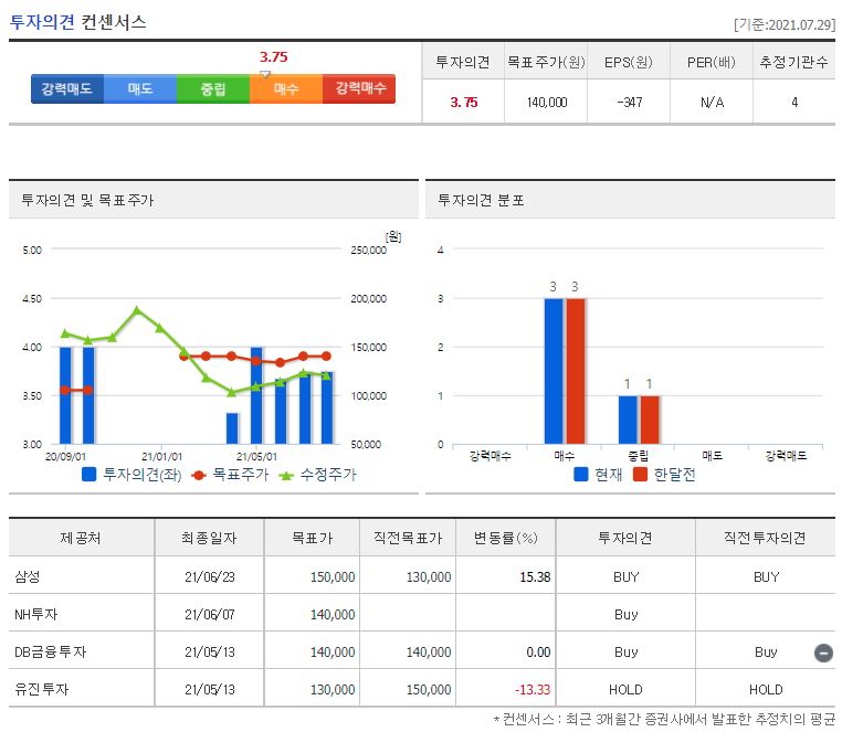 SK바이오팜 목표주가