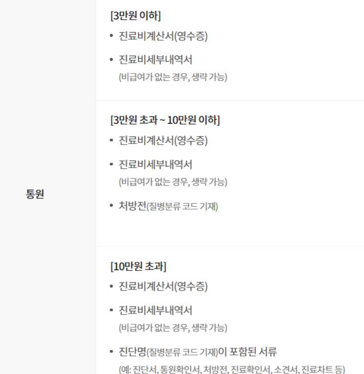 금액대별 준비 서류