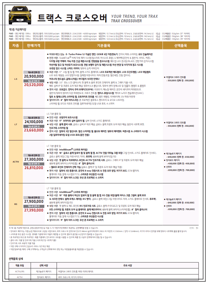 쉐보레 트랙스 크로스오버 가격표(출처 : 쉐보레 홈페이지)