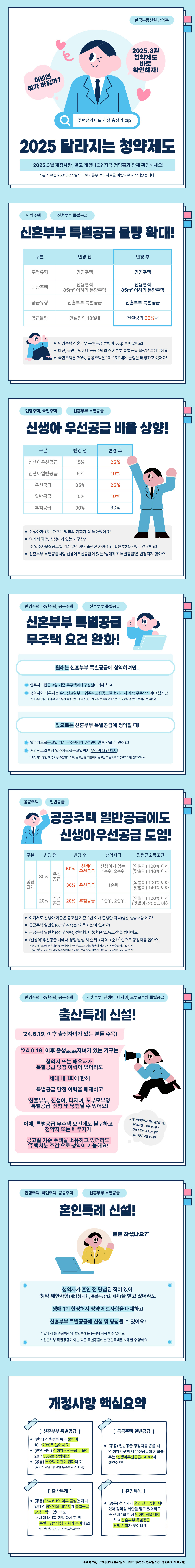 청약 일정 및 절차