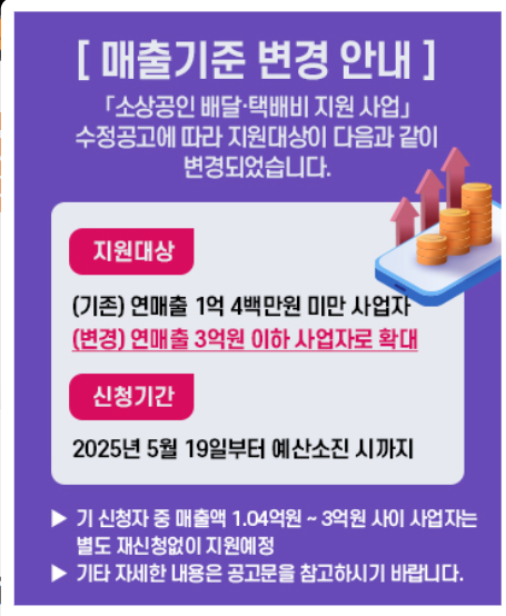 소상공인 배달 택배비 지원 사업 지원금