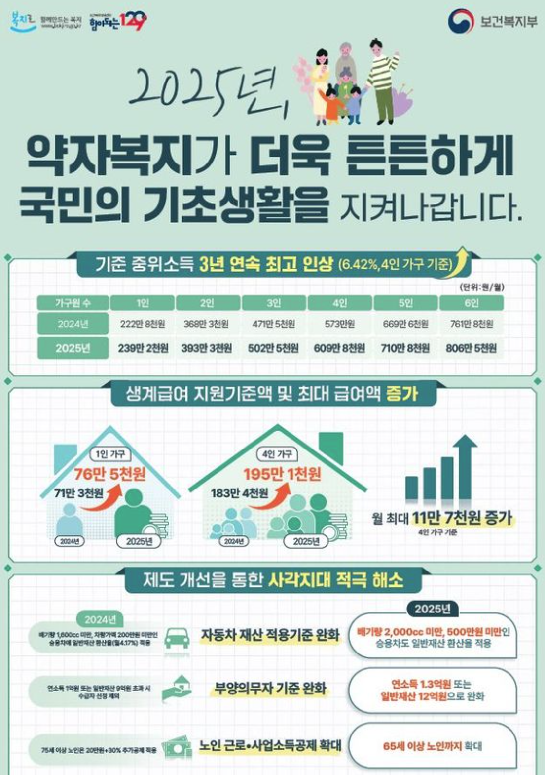 🏠 2025년 기초생활보장 주거급여 완벽 가이드 지원 조건부터 신청 방법까지