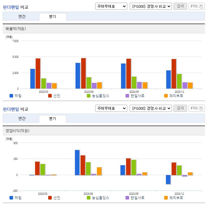 하림_업종분석