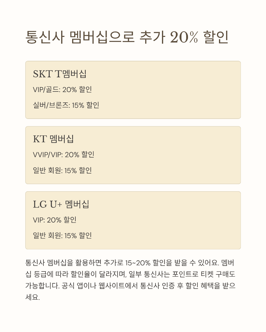 에버랜드 자유이용권 할인 총정리! 구매 전 꼭 확인할 정보