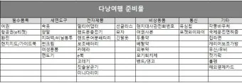 다낭 여행 준비물 환전 꿀팁 총정리 2025 최신_3