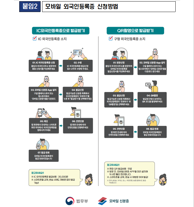 모바일 외국인등록증 신청방법