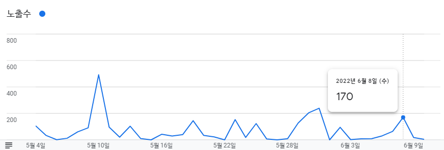 애드센스 보고서: 노출수