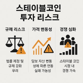 스테이블코인 투자 리스크 3가지｜2025년 기준 정리