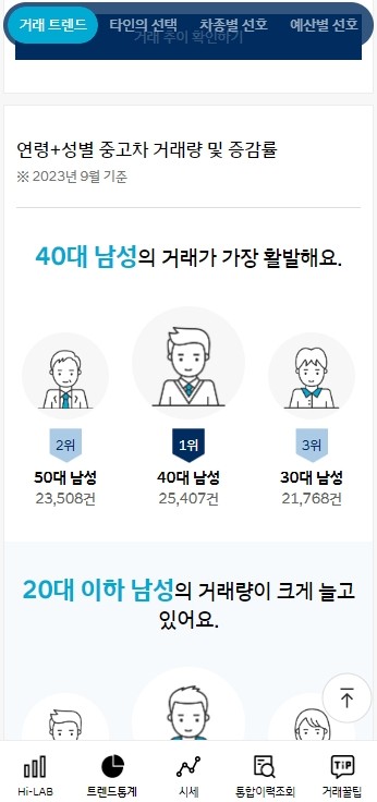 현대자동차 인증중고차