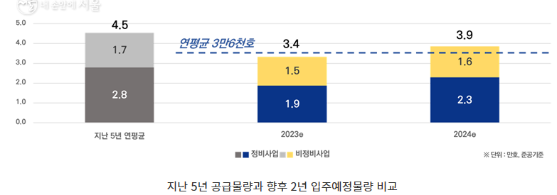아파트입주물량
