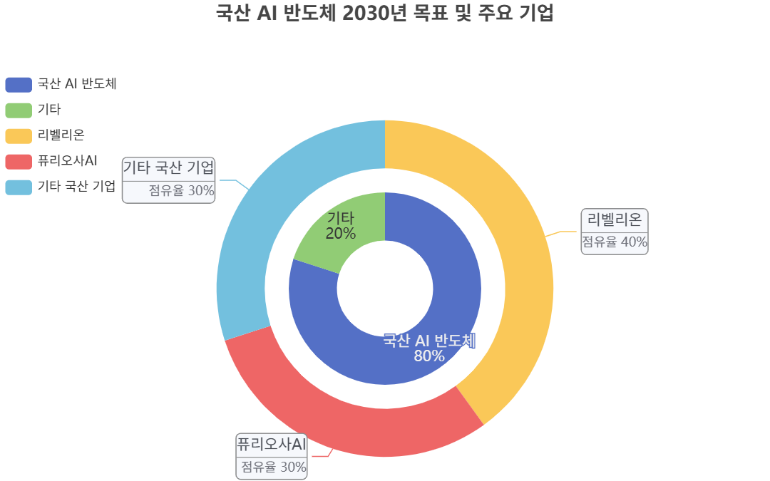 [인사이트] 2025 글로벌 AI 경쟁 시대, 국내 클라우드 기업이 해결해야 할 5대 기술 과제
