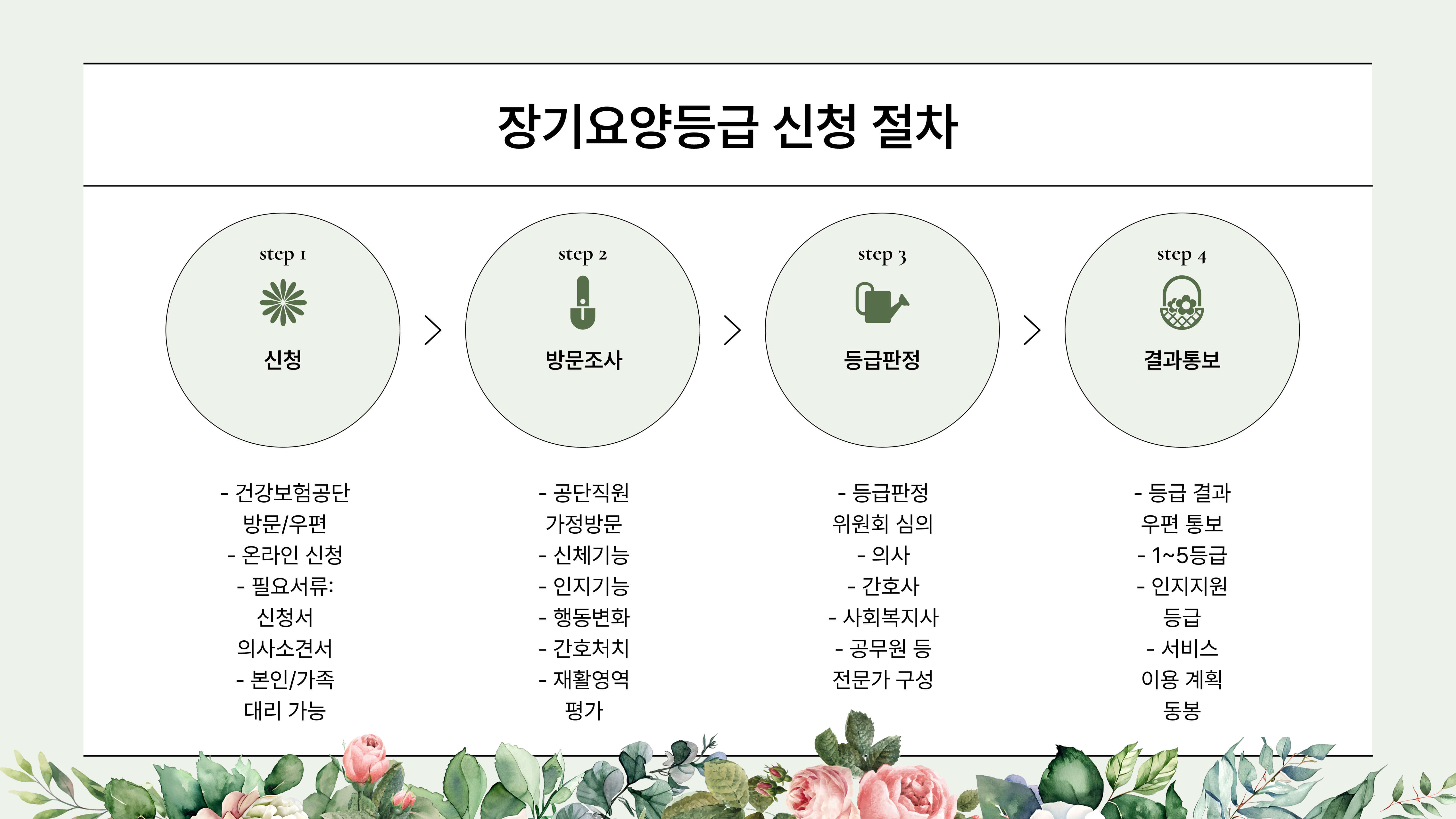 가족요양보호사 급여와 혜택