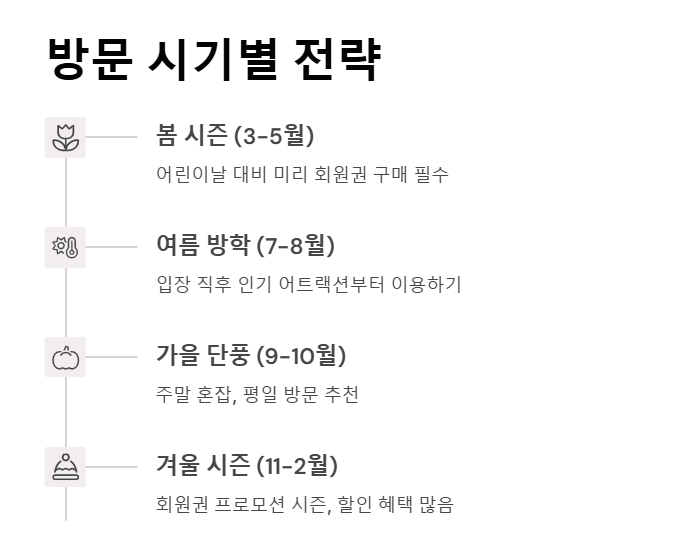 춘천 레고랜드 연간회원권 40% 할인 구입 후기