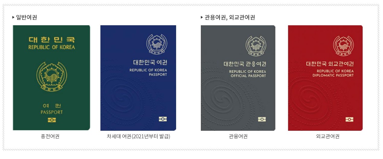 대한민국 여권 유형