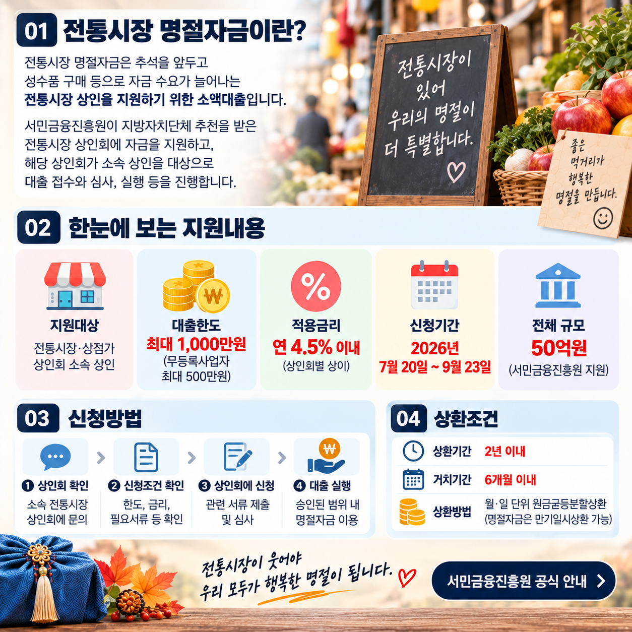 전통시장 명절자금 신청기간