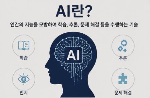 AI 뜻
