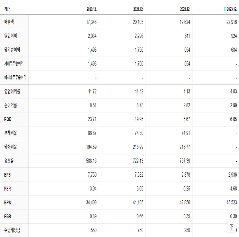 DL건설 재무제표