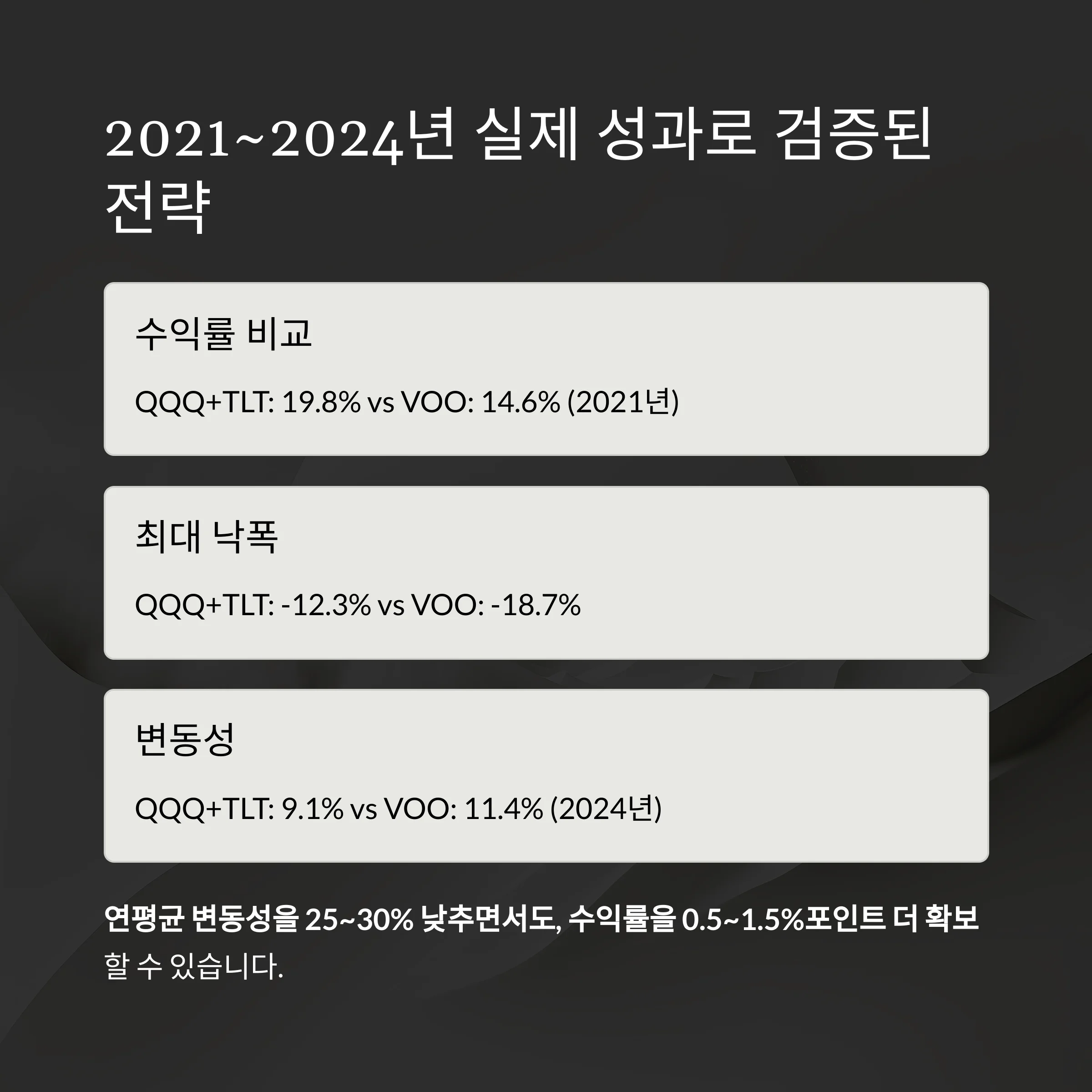 ETF 분산 포트폴리오 만들기: VOO, QQQ, TLT