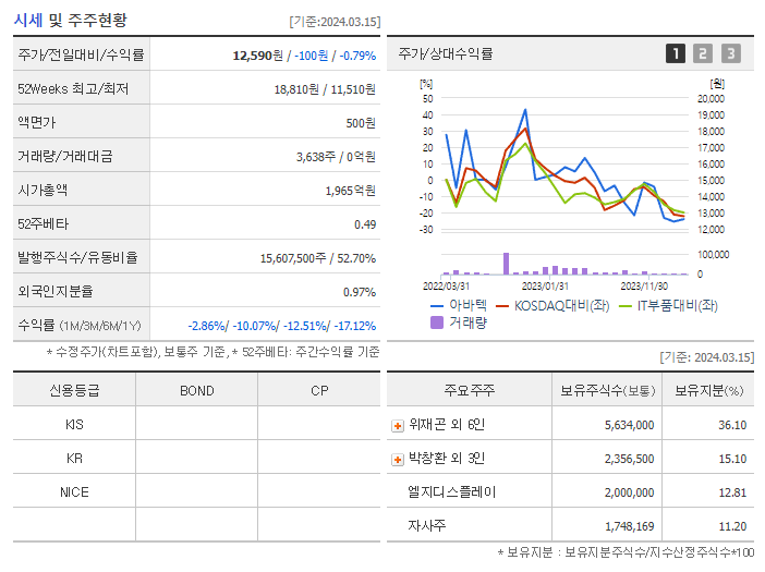 아바텍_기업개요