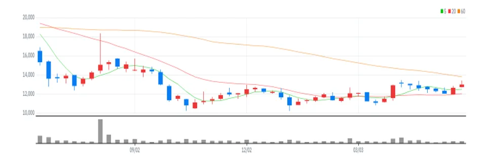 한일시멘트 주봉